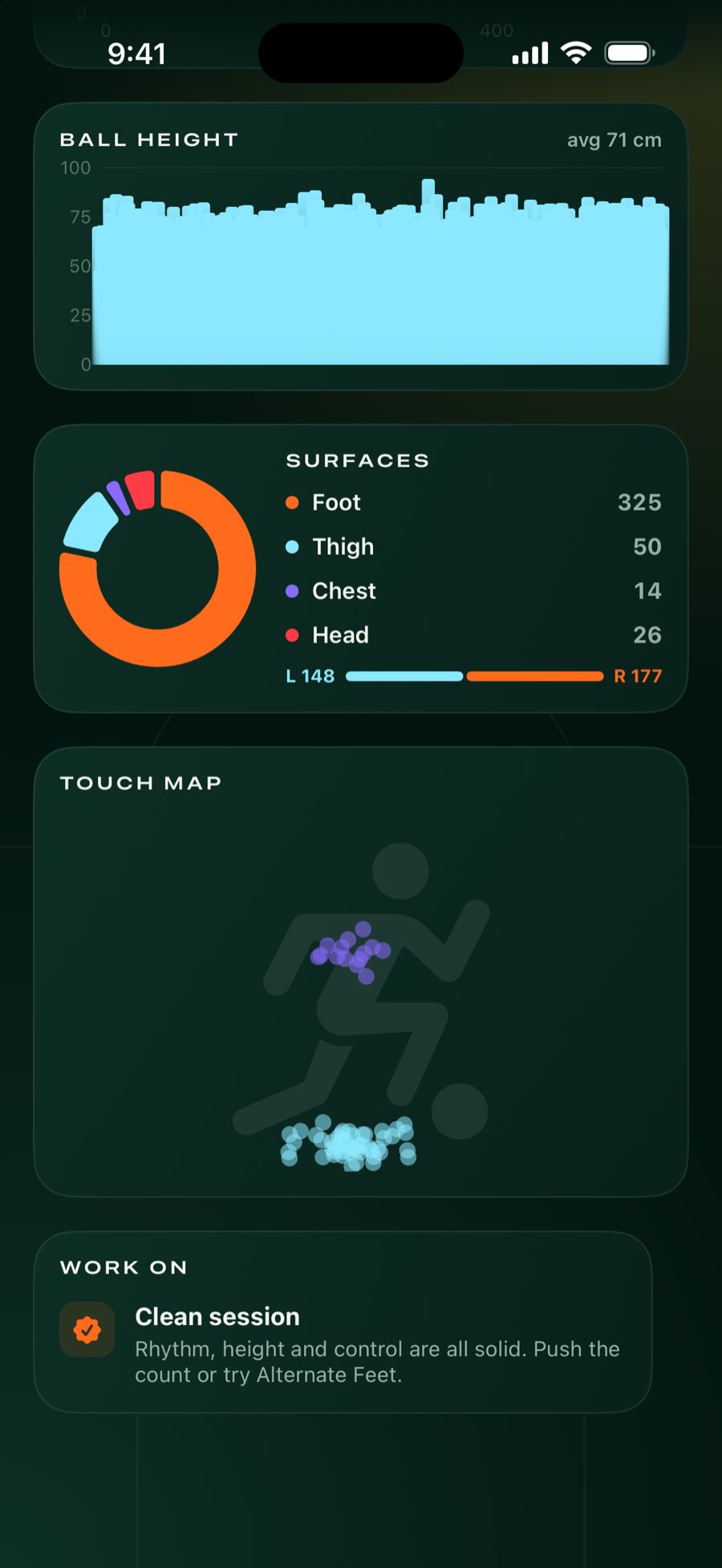 Session analysis with a ball height chart, the surfaces used (foot, thigh, chest and head) and a touch map.