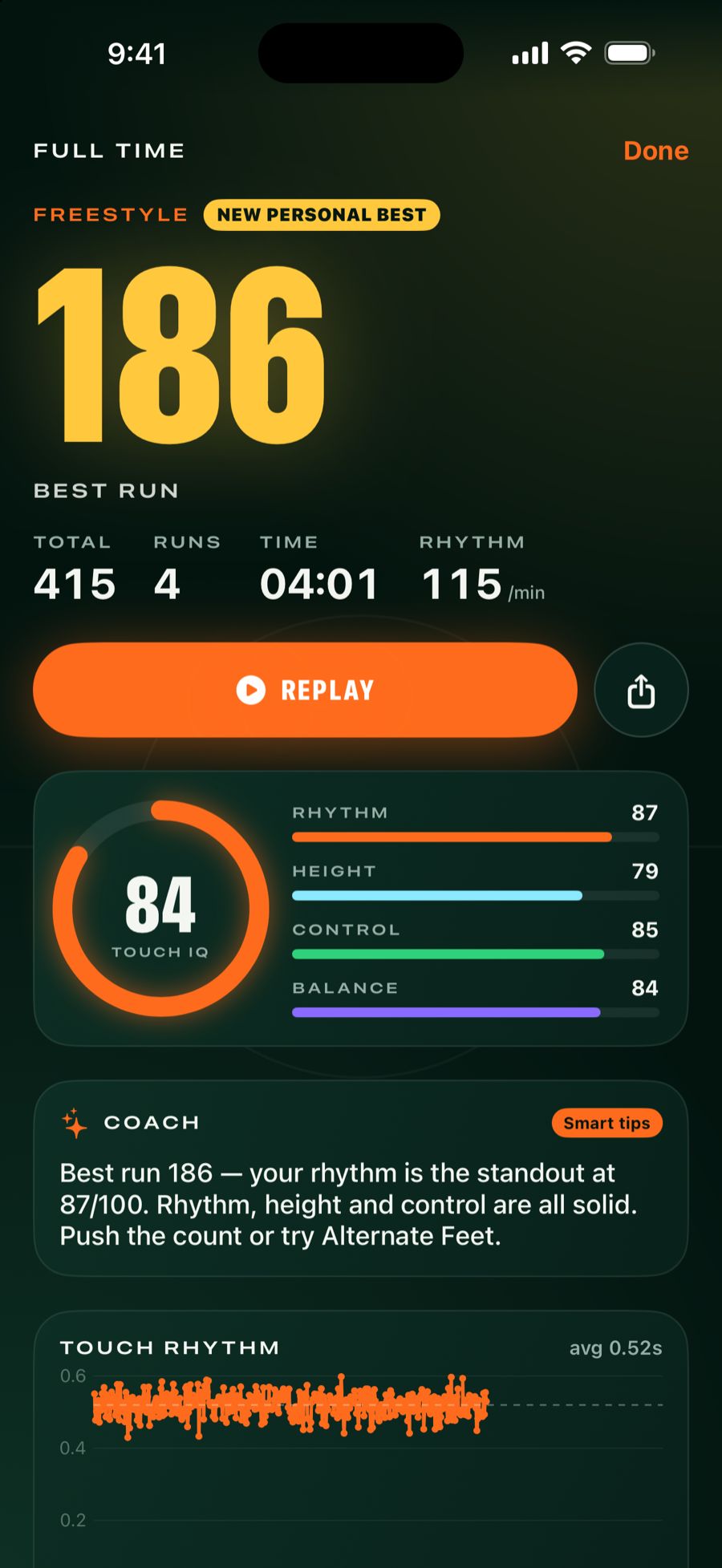 UpKick session summary: a new personal best of 186 touches in Freestyle, a Touch IQ of 84 with rhythm, height, control and balance scores, and a coach note.